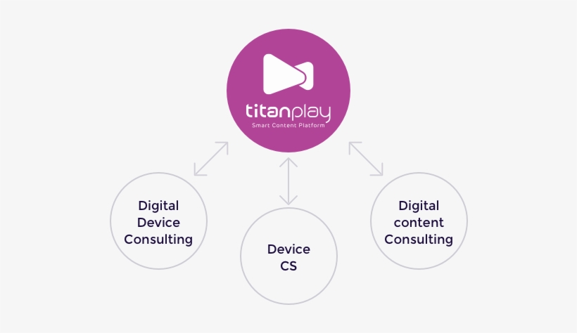 创造者的快乐平台将会产生更好的内容， - Diagram, transparent png download