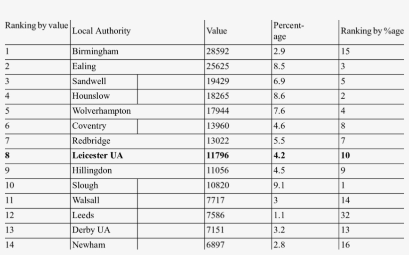 Sikh Population - Number, transparent png download