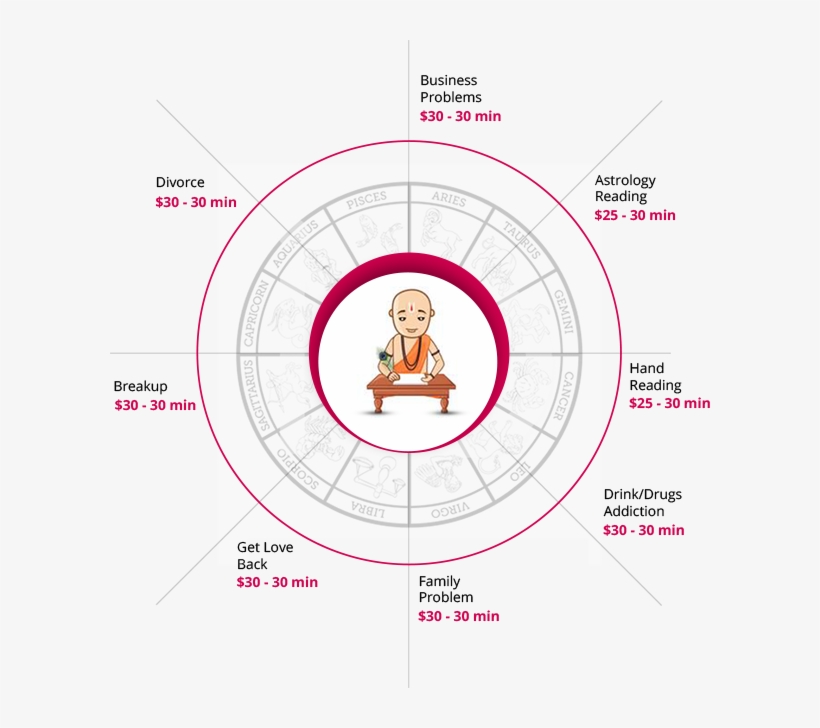 Pandithji Is From A Very Devout Family Unit So He Is - Circle, transparent png download