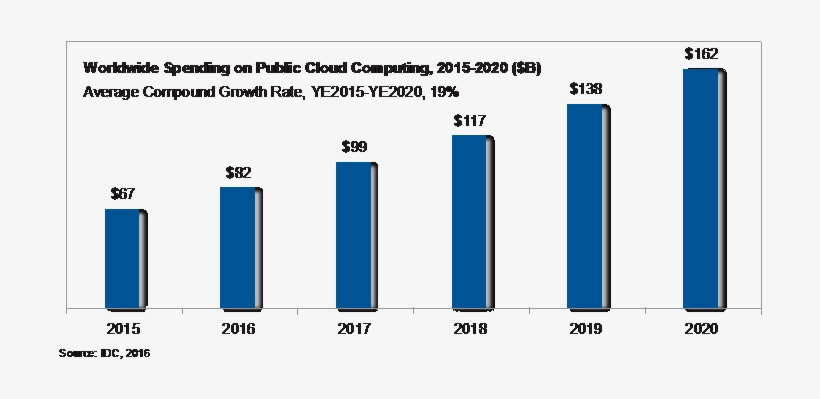 It Now Represents - Diagram, transparent png download