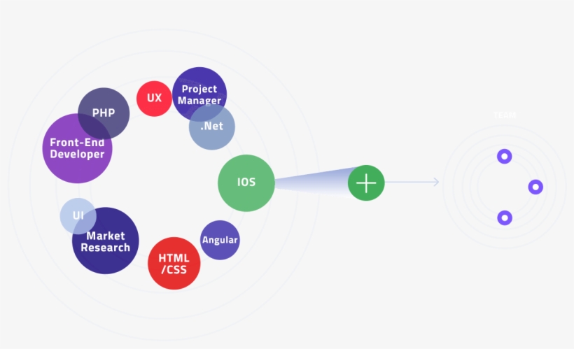 Php Design, Development & Optimization - Circle, transparent png download