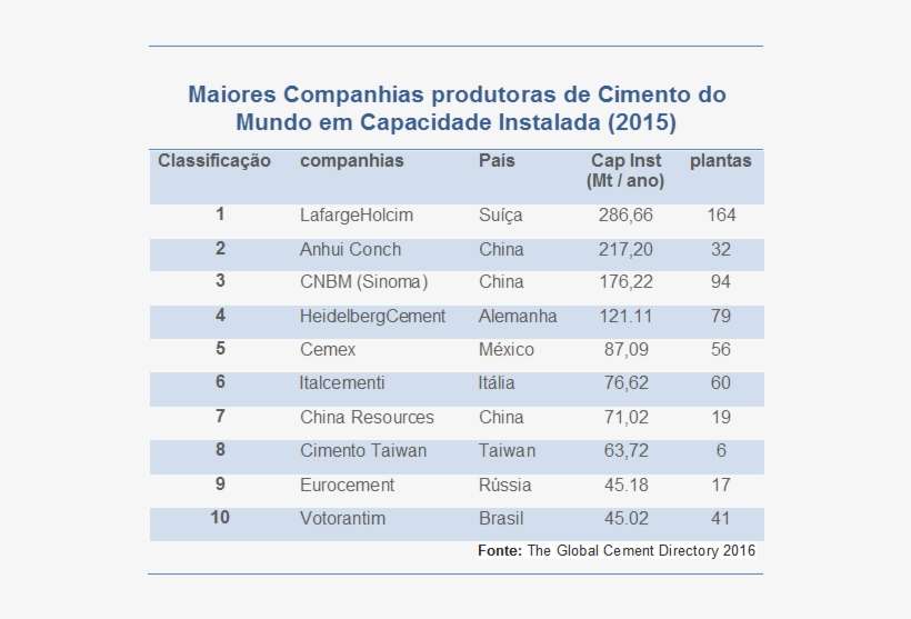 Top 10 Cimenteiras Do Mundo - World, transparent png download