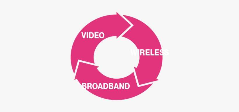 All Content Is Going To The Internet And The Internet - Noel Gitman Luna System, transparent png download