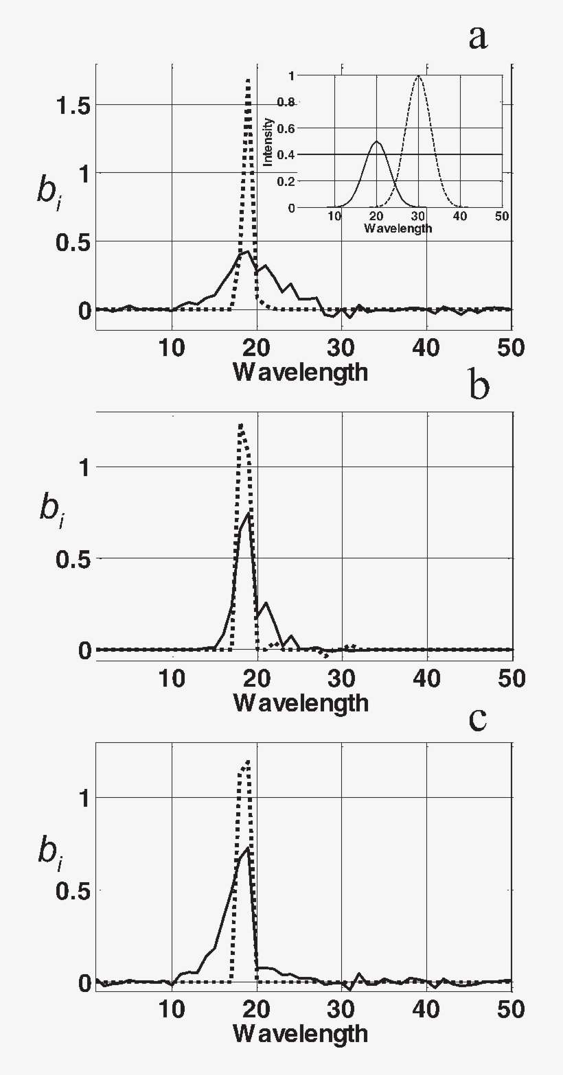 Simulated Set 1 Model Vectors Using Rr Or Tr 2 And - Diagram, transparent png download