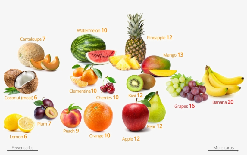 Fruit Download Png Image - Fruits With Carbs, transparent png download