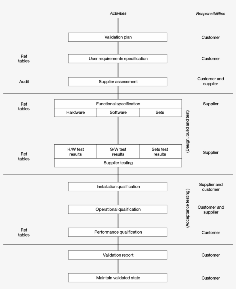 26948 - Flow Chart Of Type Of Apheresis, transparent png download