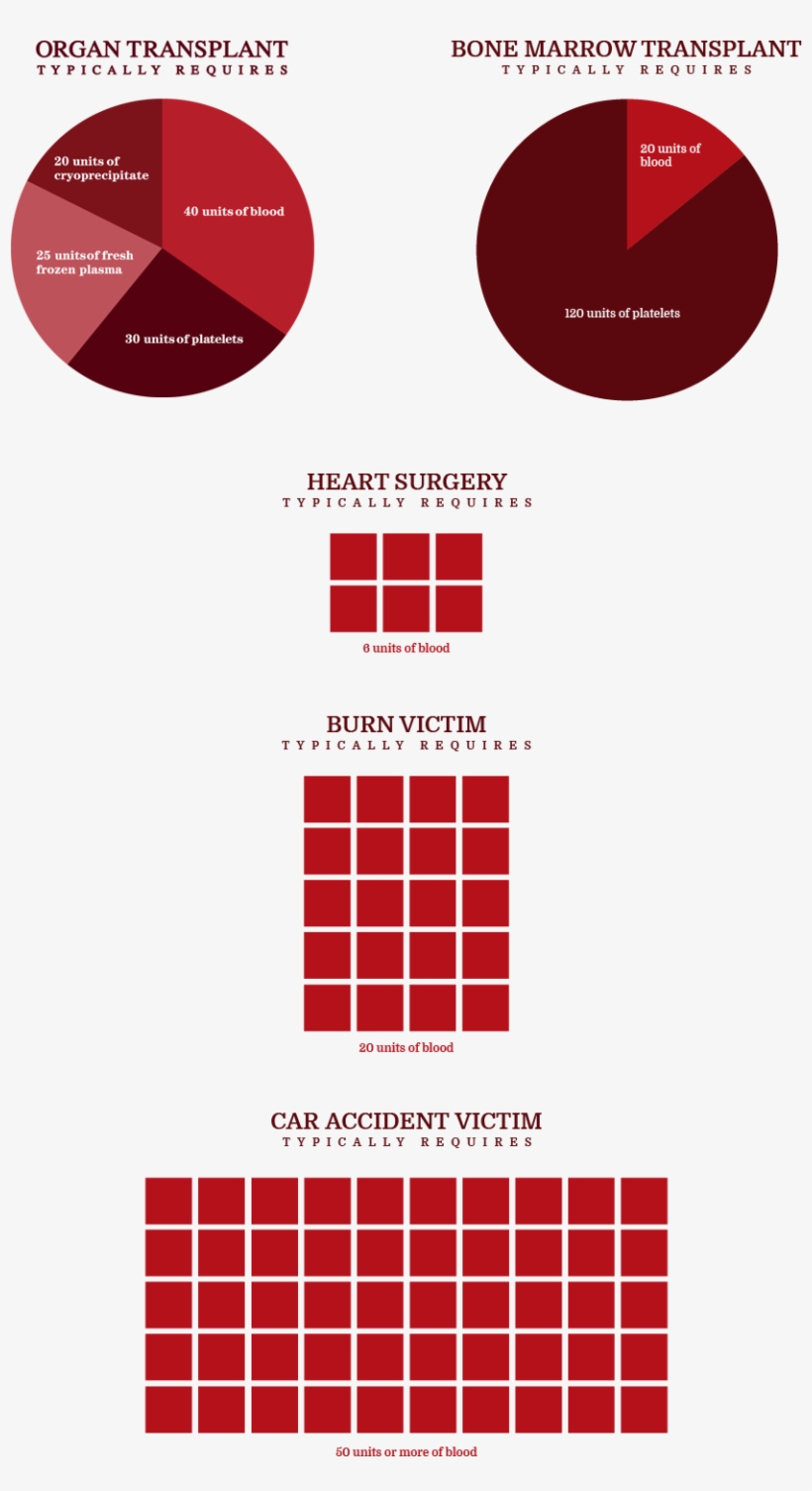 After You Give Your Blood, While You're Snacking On - Diagram, transparent png download