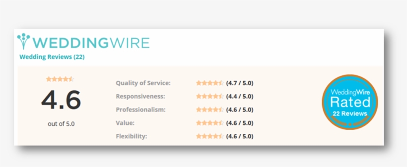 Wedding Wire And More - Wedding Wire, transparent png download