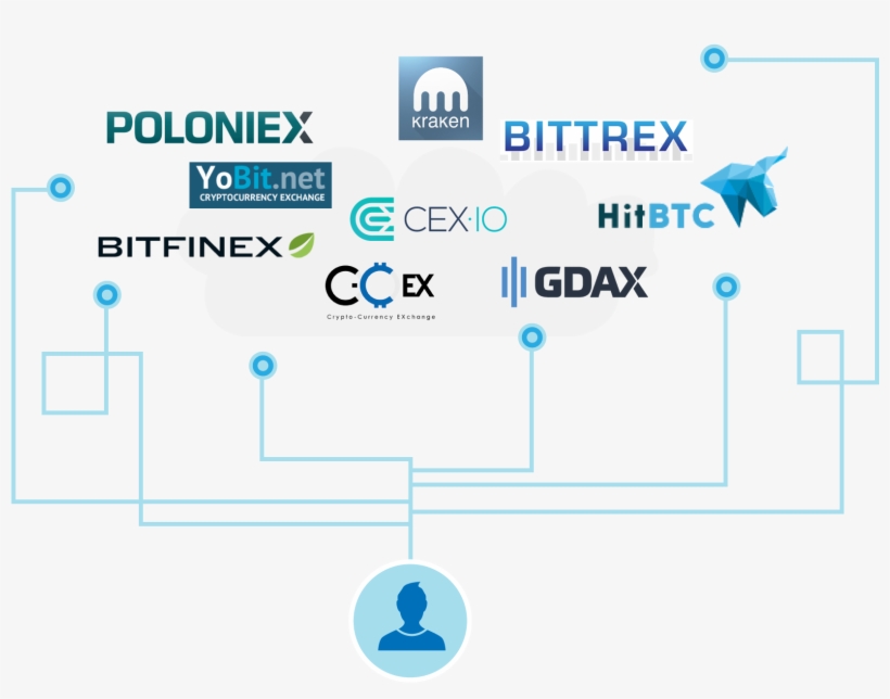 They Usually Move From Coinbase To Gdax When Experienced - Apax Partners, transparent png download