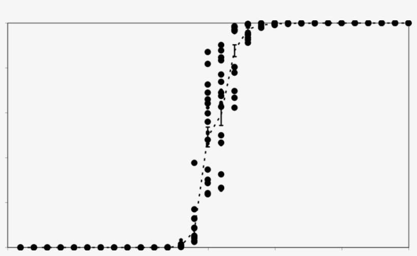Simulation Of Glyphosate Resistance Evolution In A - Circle, transparent png download