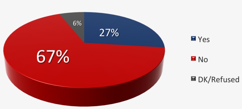Do You Think The Latino Community Has The Elected Political - Circle, transparent png download