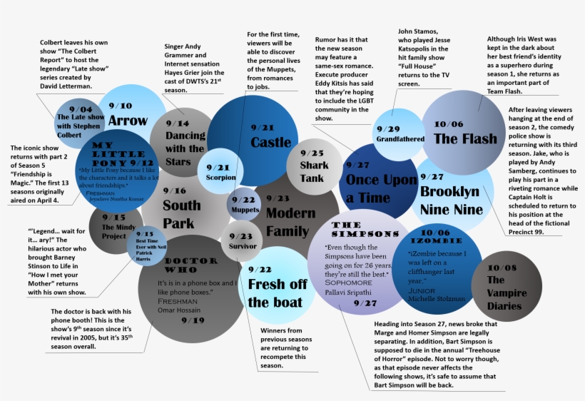 New Fall Season Brings New Seasons Of Tv Shows - Circle, transparent png download