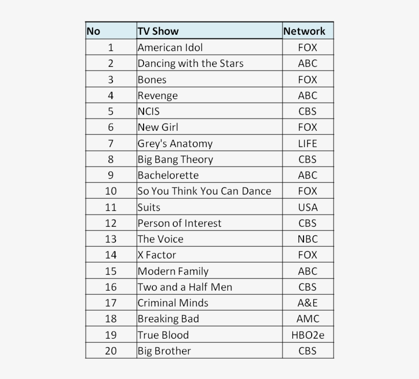 Now With This List, You Would Have Thought There Would - Tv Show List, transparent png download