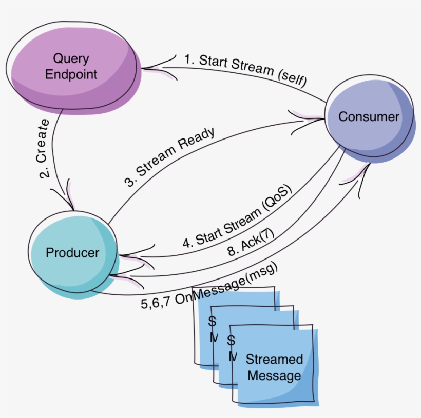 Effectively, That's It - Diagram, transparent png download