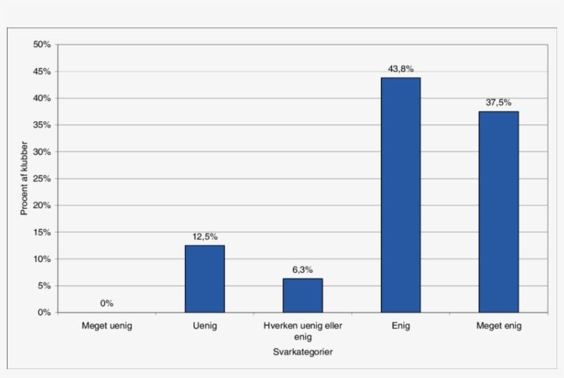 Tv-aftalen Favoriserer De Bedste Klubber Frem For De - Diagram, transparent png download