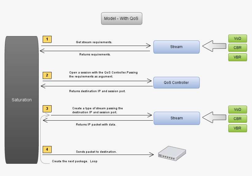 Networking Drawing Computer Network - Inkscape Network Diagram, transparent png download