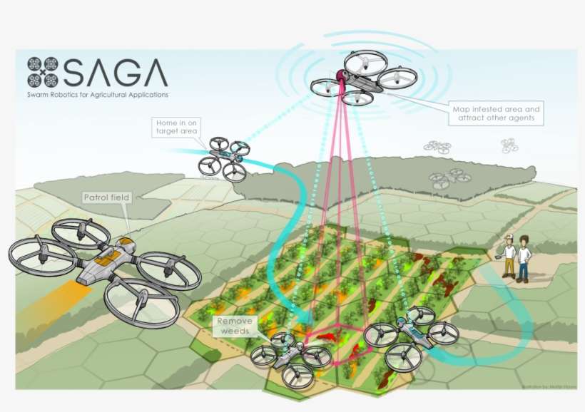 Swarm Robotics For Agricultural Applications, transparent png download