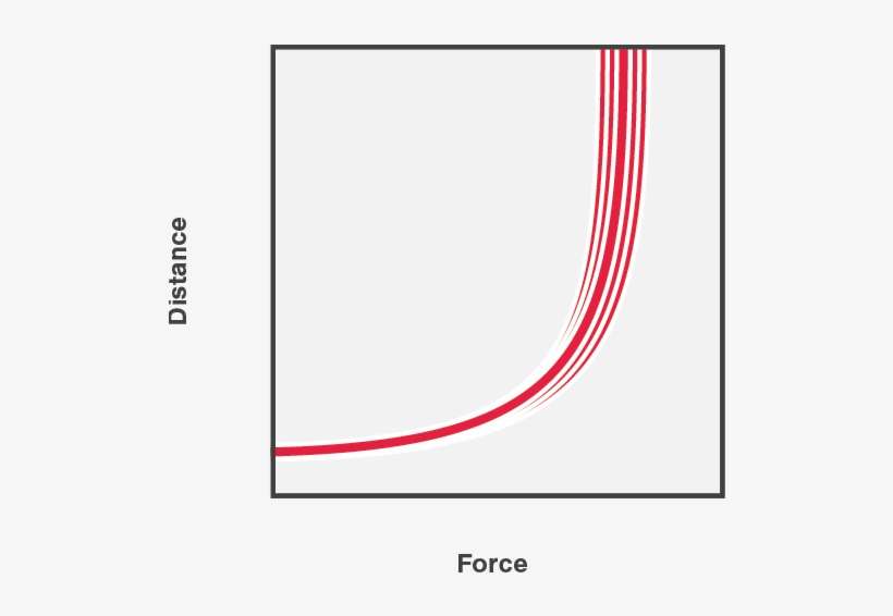 Afs Force-distance Curves Example - Graphic Design, transparent png download