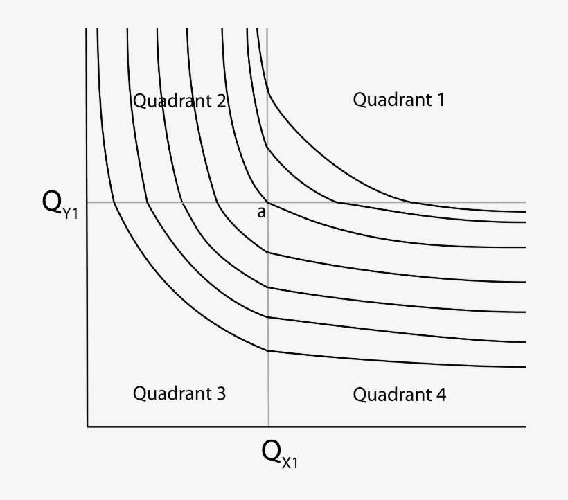 We Divide The Plane Into Four Quadrants With The Axis - Diagram, transparent png download