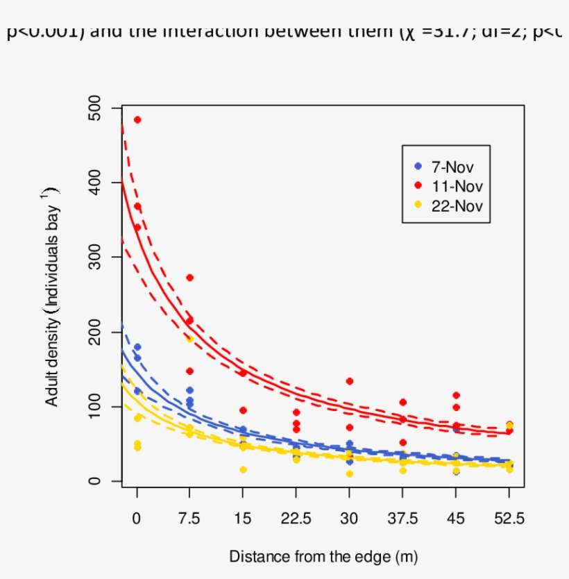 Adult Density Along The Vine Row - Diagram, transparent png download