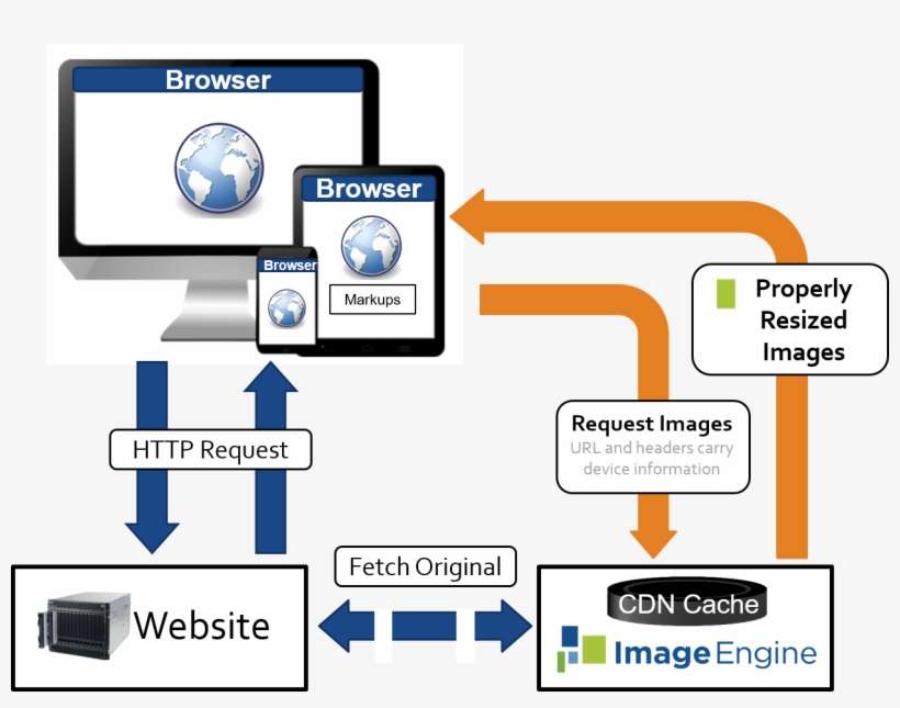 Imageengine Jquery Plugin - Web Browser, transparent png download