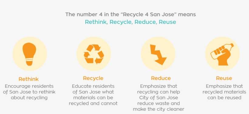 Recycle-concept - Recycle, transparent png download