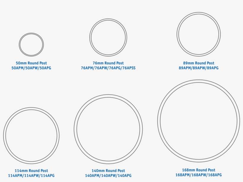 Key Information - Circle, transparent png download