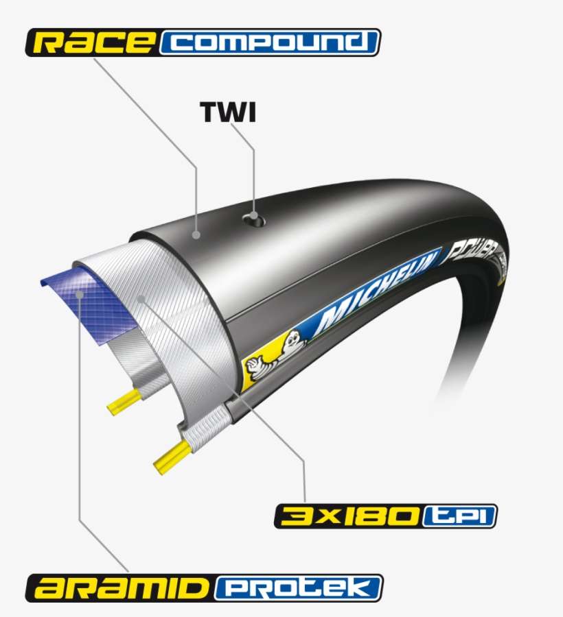 Michelin Power Competition, transparent png download