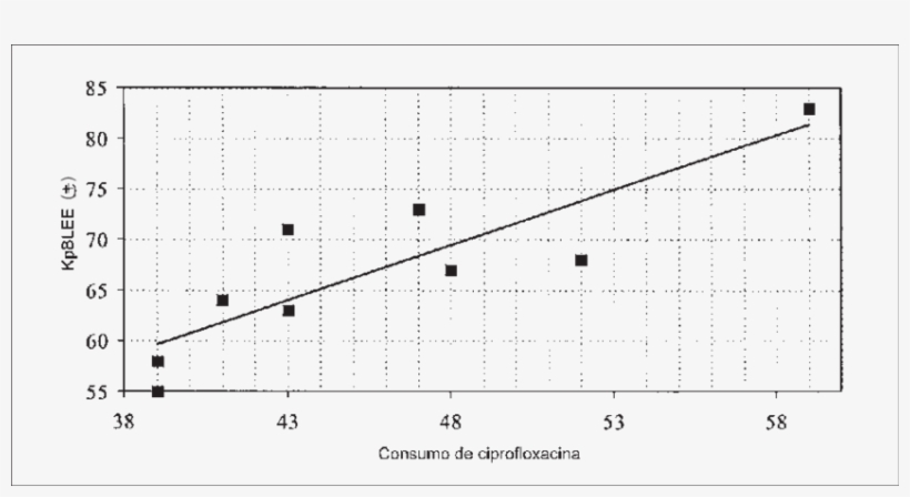 Dispersión De Puntos Entre El Consumo De Ciprofloxacina - Triangle, transparent png download