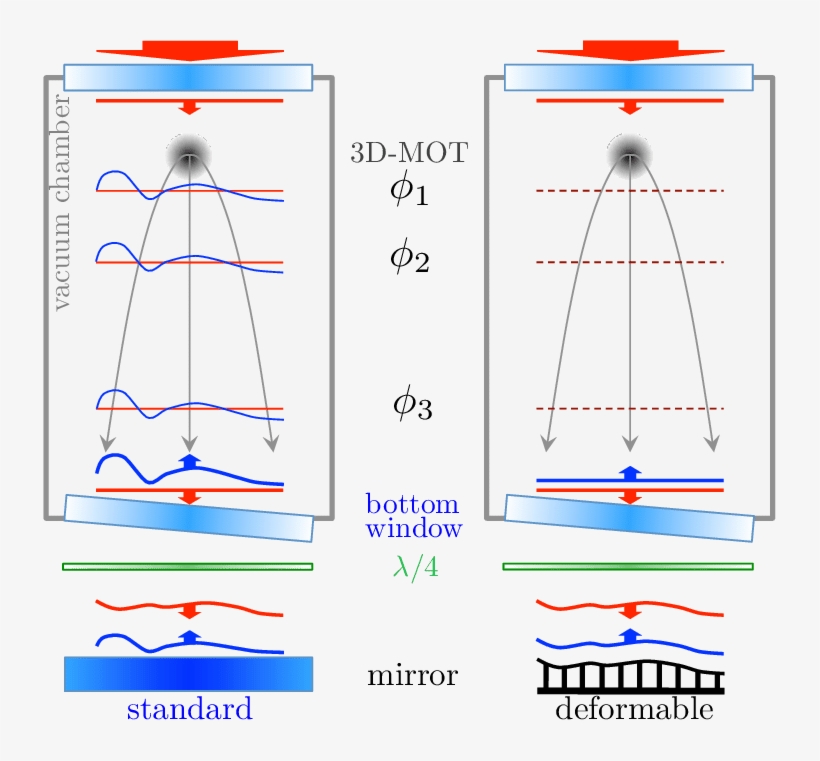Laser Wavefronts Propagation - Reflection, transparent png download