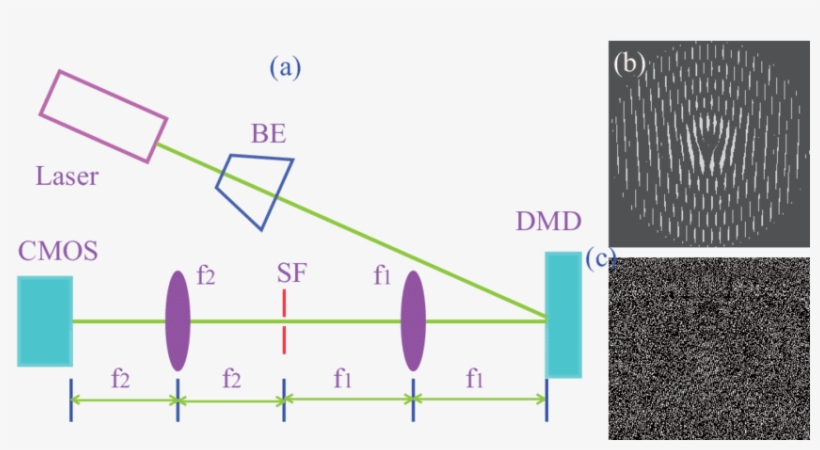 Schematic Layout For The Generation Of Non-diffracting - Diagram, transparent png download