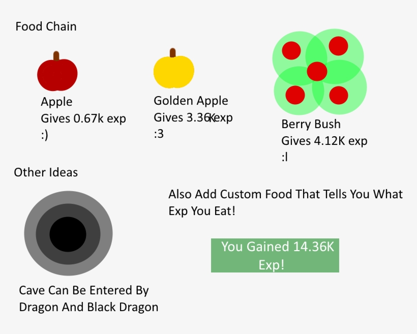 Food Ideas And Other Ideas - Diagram, transparent png download