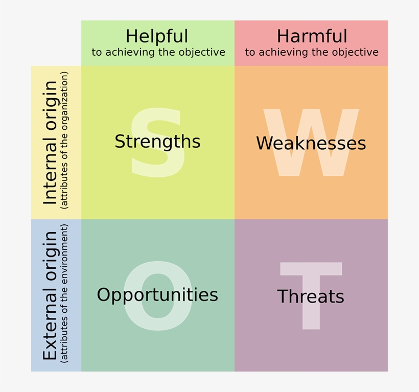 Gaming The System - Strong Point Weak Point, transparent png download
