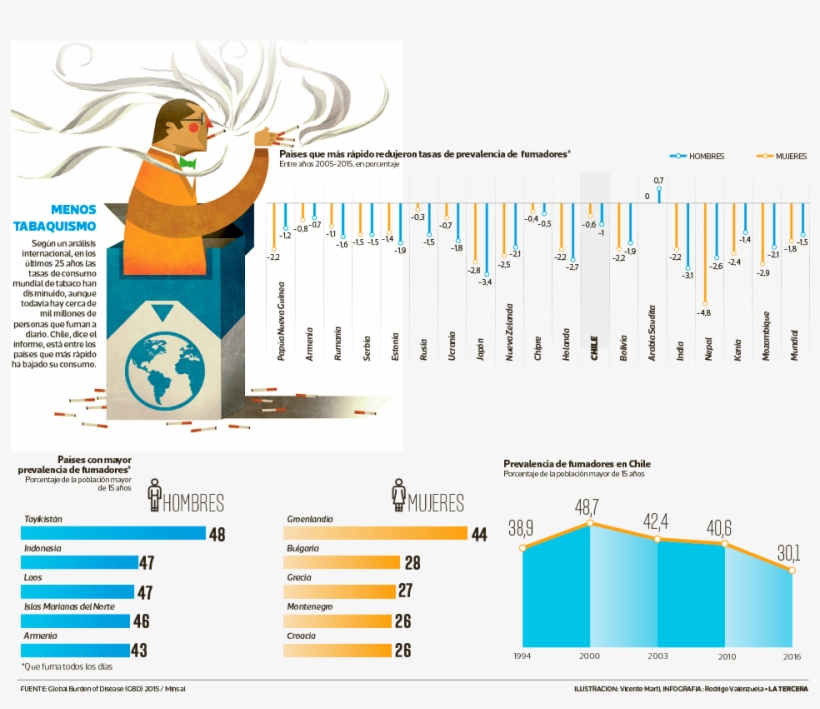 De Hecho, Dice, Muchos Fumadores Reconocen Que La Prohibición - Children, transparent png download