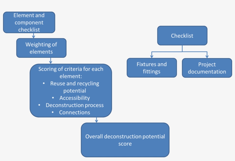 Bre Buzz » Design For Deconstruction Helping Construction - Building Construction Methodology, transparent png download