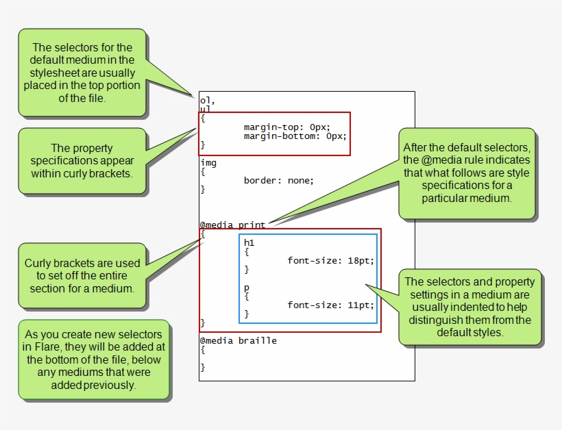 This Can Be Seen When You Open The Stylesheet Source - Diagram, transparent png download