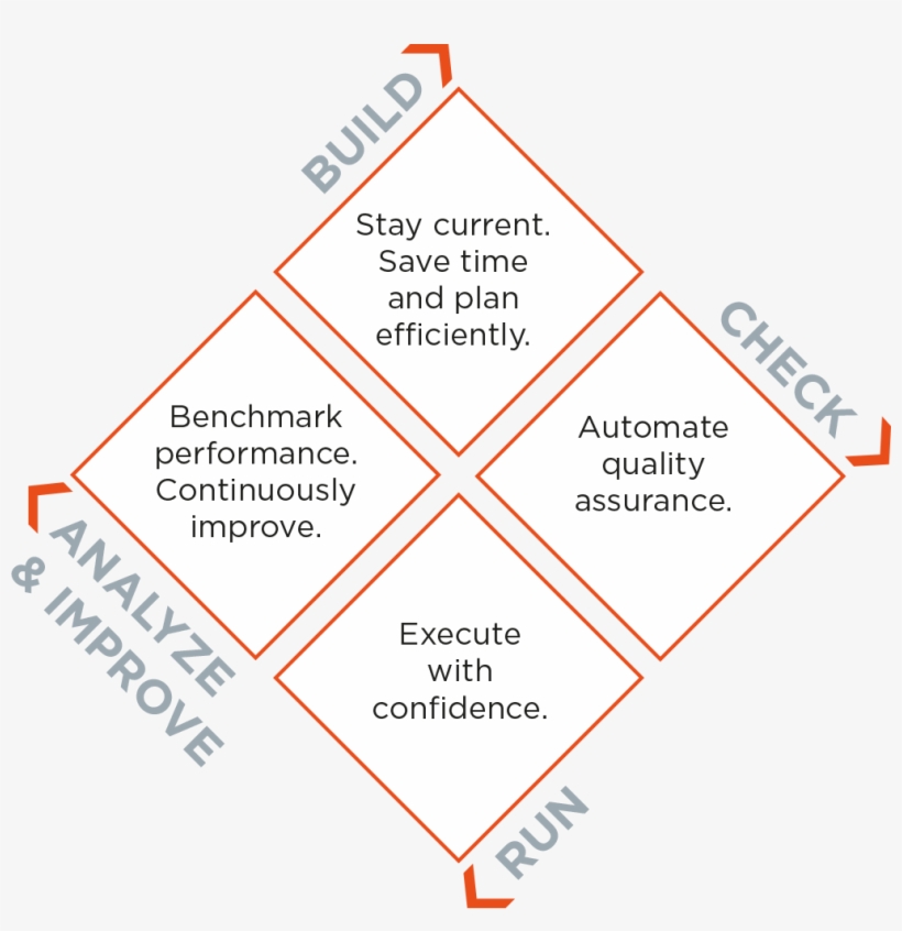 Exebenus Pulse Connects Each Stage Of Your Planning - Illustration, transparent png download