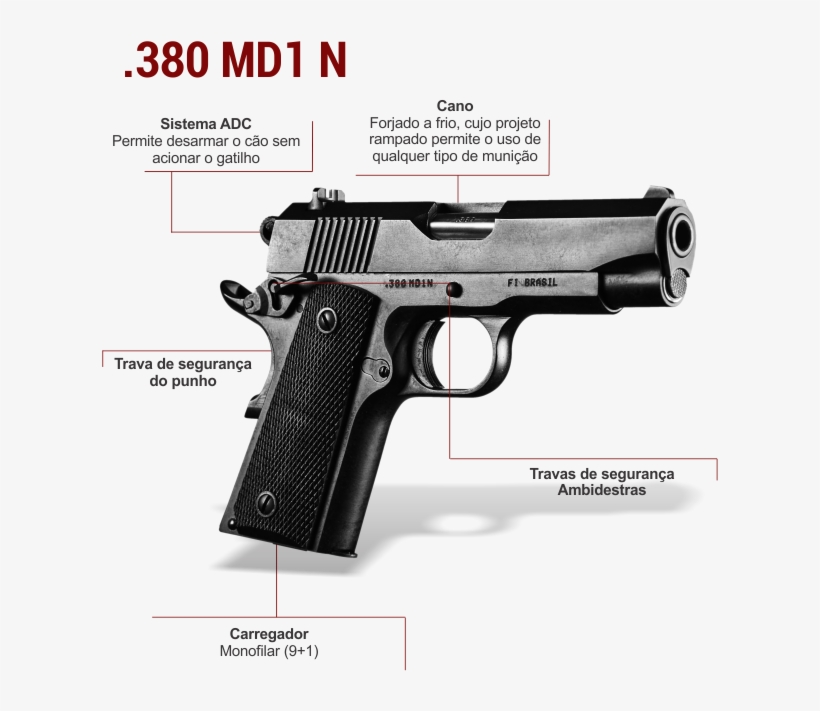 Pistolas - Remington 1911 Rac Air Pistol, transparent png download