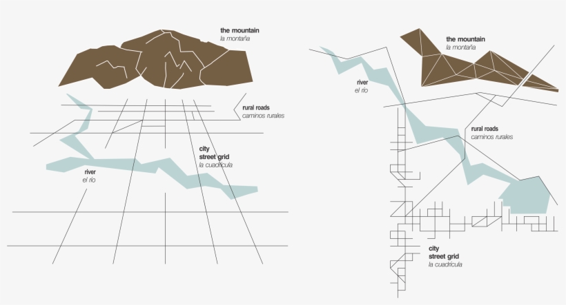 That Surrounds The City - Diagram, transparent png download
