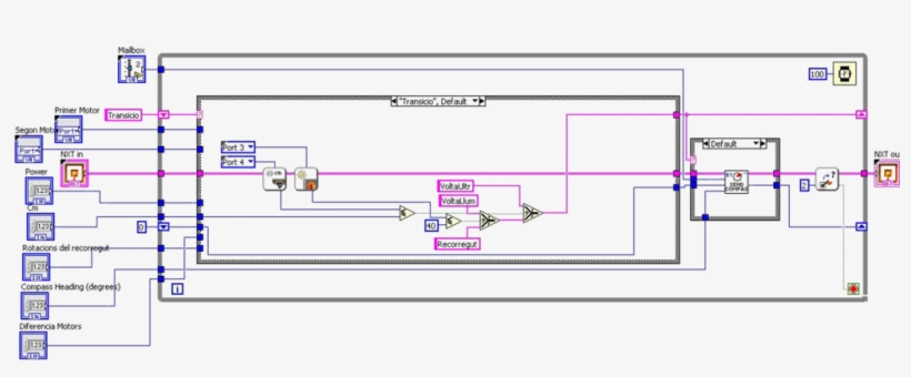 Robot Behavior Main Algorithm Showing The Transition - Diagram, transparent png download