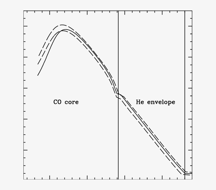 Temperaturedensity Stratification In Two Basti Models Plot PNG Image