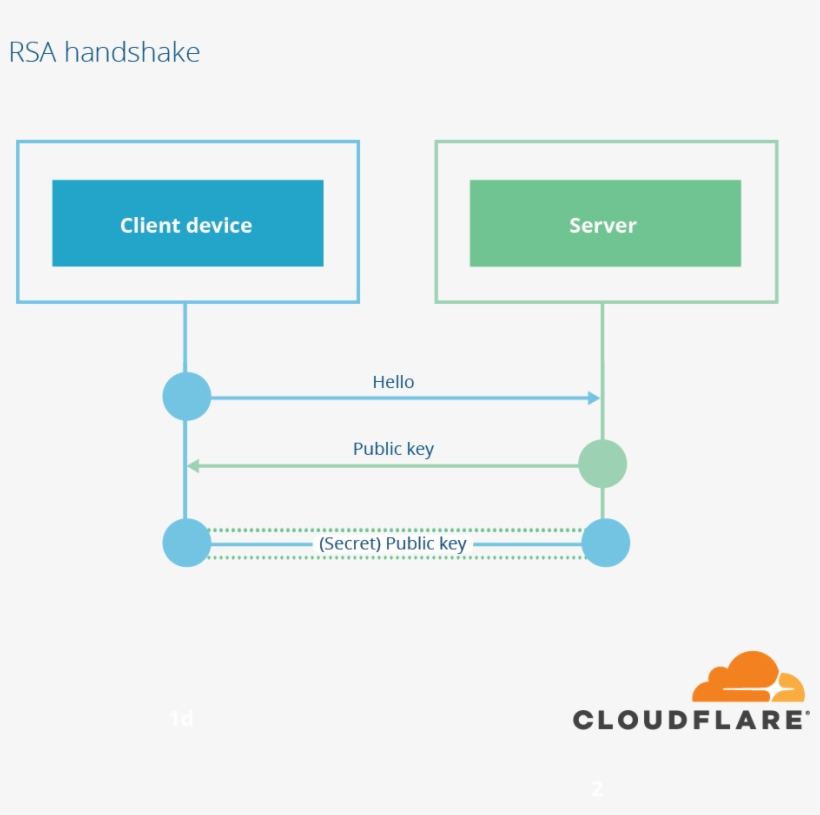 Image4 - Tls 1.3, transparent png download