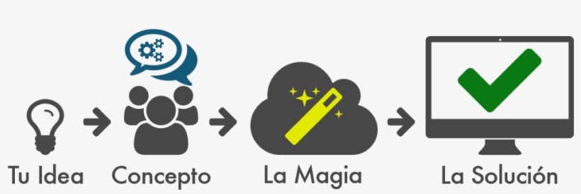 Dream It. Code It. Win, transparent png download