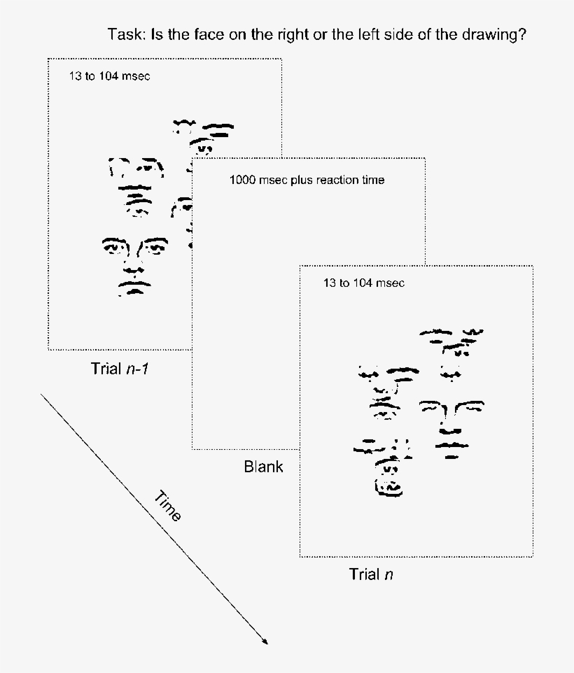 Illustration Of Images And Experimental Trials Used - Diagram, transparent png download