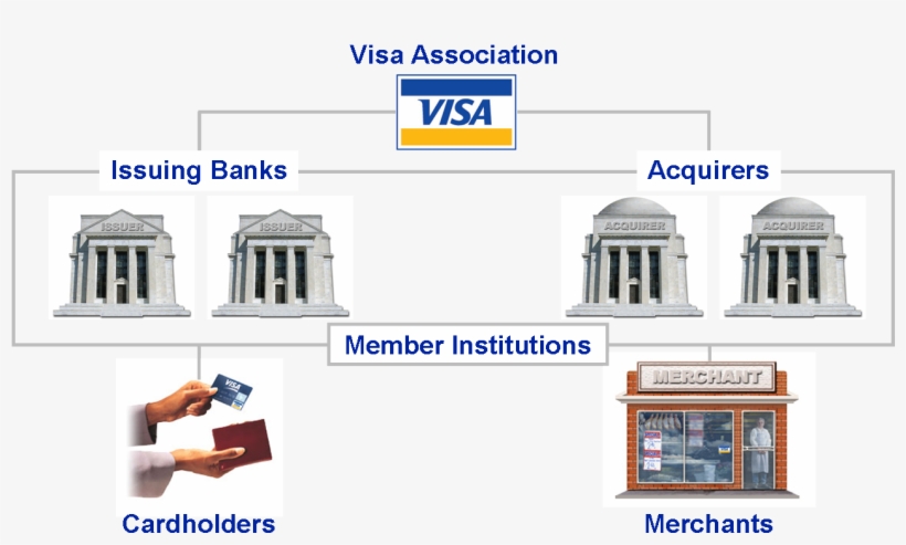 Key Stakeholders - Bank Issue, transparent png download
