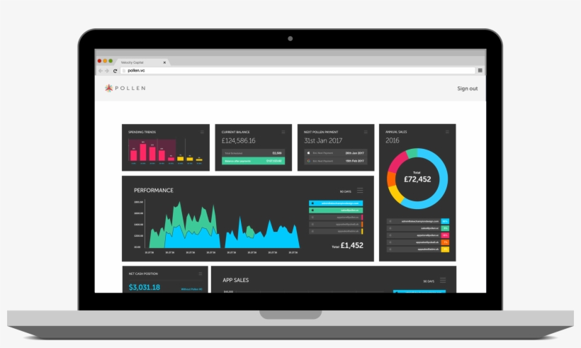 Pollen Ads Dashboard - Operating System, transparent png download