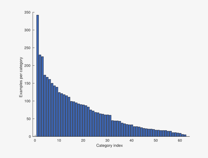 Dataset Ctai Ids - Diagram, transparent png download