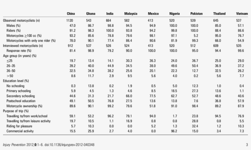 Demographic And Other Non-helmet Variables In Nine - Blood Pressure Guidelines History, transparent png download