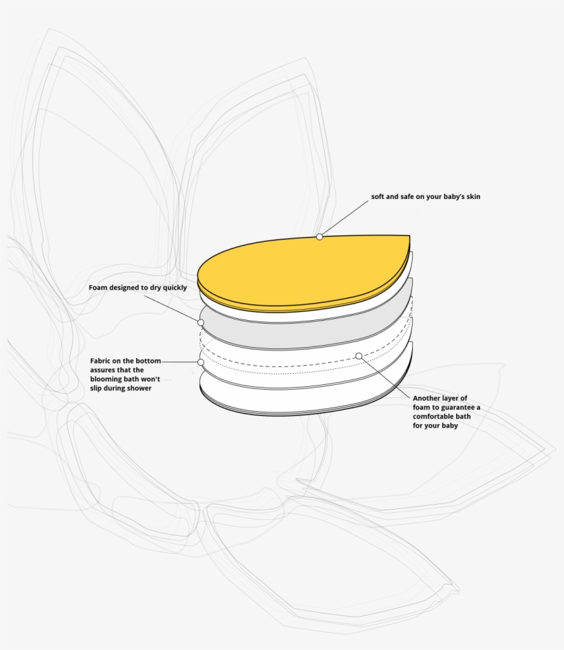 Made From Incredibly Soft, Cuddly Materials, Blooming - Circle, transparent png download