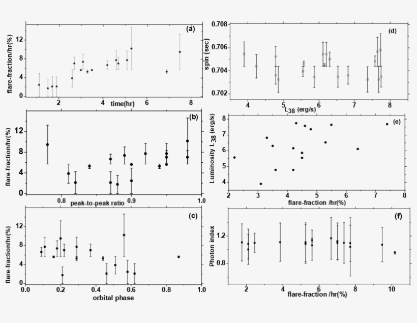 \footnotesize The Variation Of The Flare Fraction With - Sheet Music, transparent png download